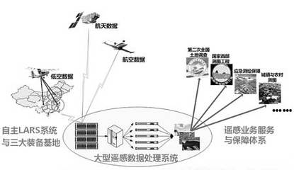 全國遙感科學(xué)與技術(shù)專業(yè)大學(xué)實力排名及就業(yè)前景分析（完整版）