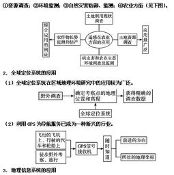 2013年高考地理熱點(diǎn)聚焦 地理信息技術(shù)——遙感與信息系統(tǒng)