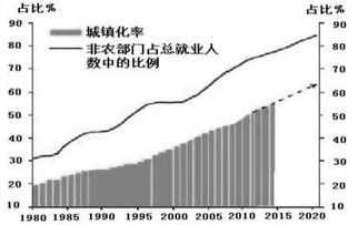 中國國家測繪局選派精干得力的測量員參加雅魯藏布江大峽谷科考,對大峽谷進行實地測量,用實測數據證明了大峽谷為世界峽谷之最 科考人員測得峽谷的深度要借助哪一種地理信息技術