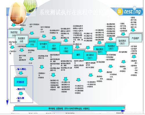 軟件測試?yán)碚撝R(shí)概述 貫穿軟件開發(fā)全過程