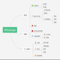 華為軟件開發(fā)云 驅(qū)動(dòng)高效軟件開發(fā)的創(chuàng)新平臺(tái)