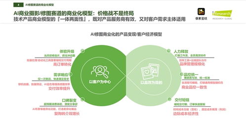 像素蛋糕 如何以技術驅(qū)動成就中國商業(yè)級AI修圖市場領軍者